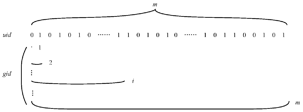 Attribute revocation method