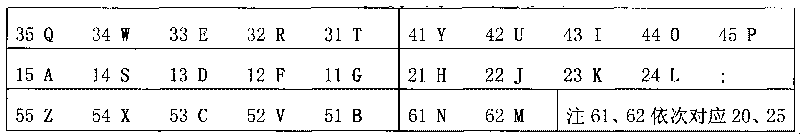 Chinese character pattern and meaning code element coding input method and keyboard thereof