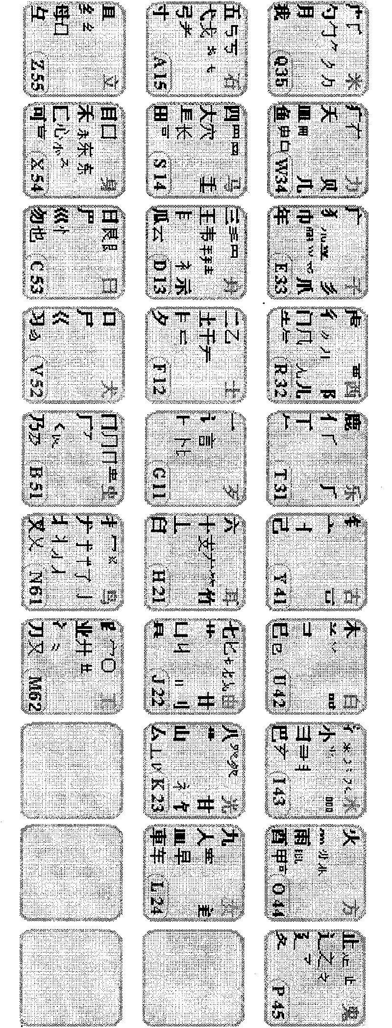 Chinese character pattern and meaning code element coding input method and keyboard thereof