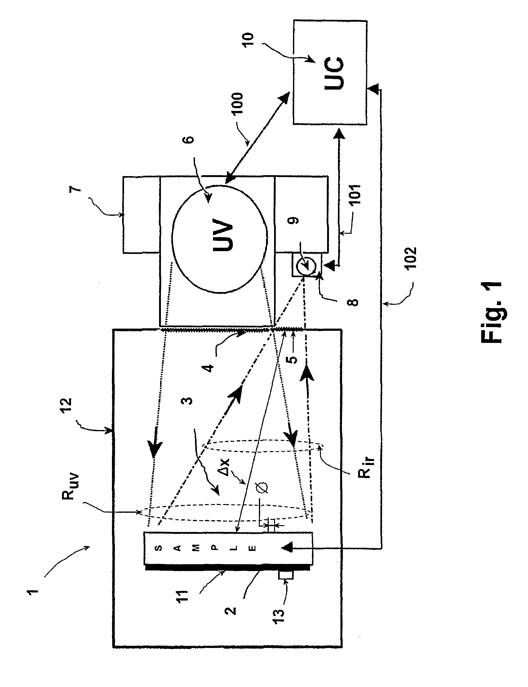 Equipment for Non-Contact Temperature Measurement of Samples of Materials Arranged Under Vacuum