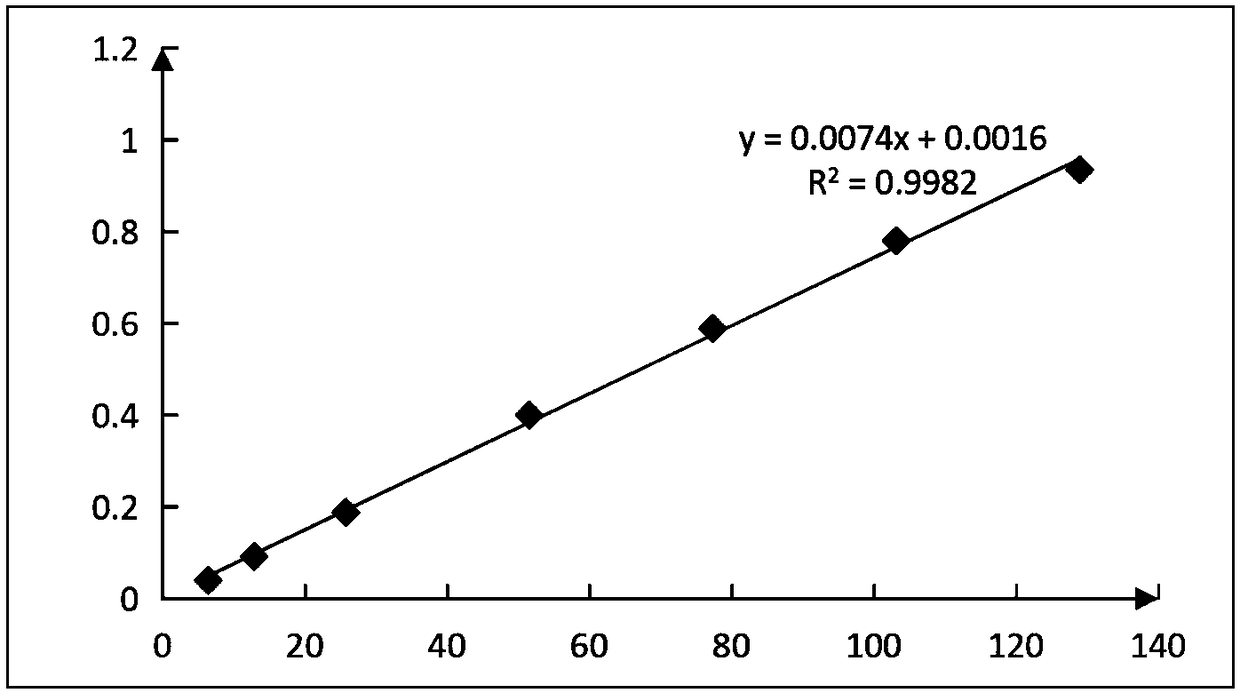 Method for determining free polysaccharide in streptococcus pneumoniae capsular polysaccharide conjugate