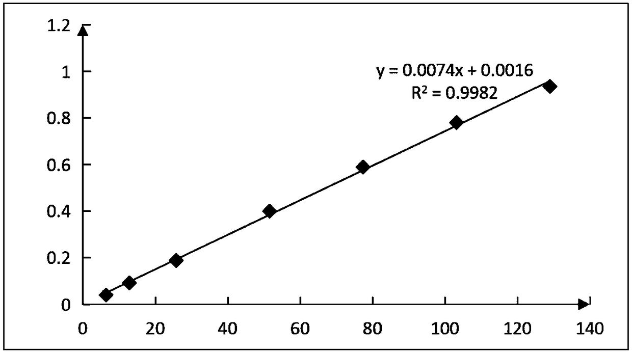 Method for determining free polysaccharide in streptococcus pneumoniae capsular polysaccharide conjugate