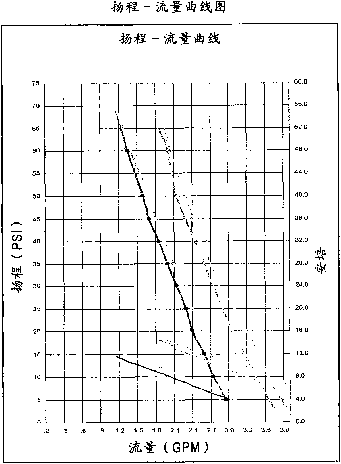 Pump controller