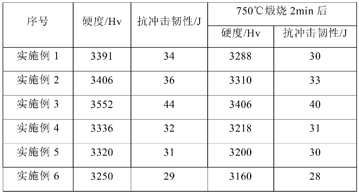 Polycrystalline diamond cubic boron nitride composite sheet and preparation method thereof