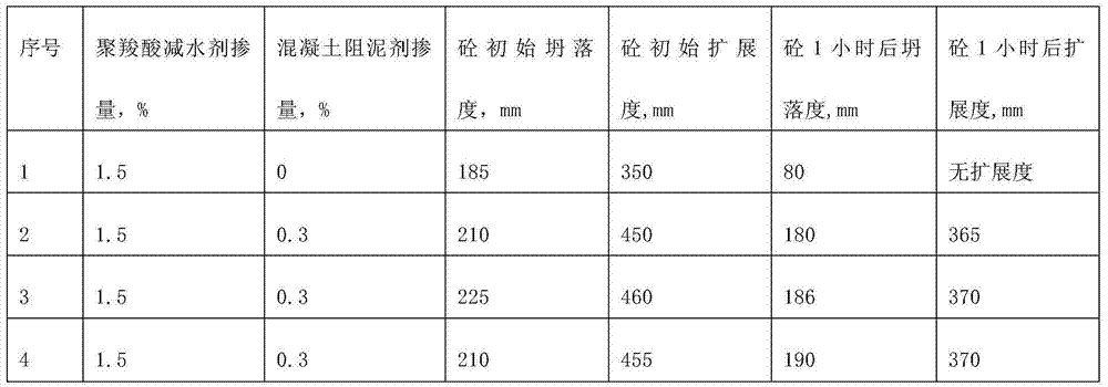 Concrete mud retarder