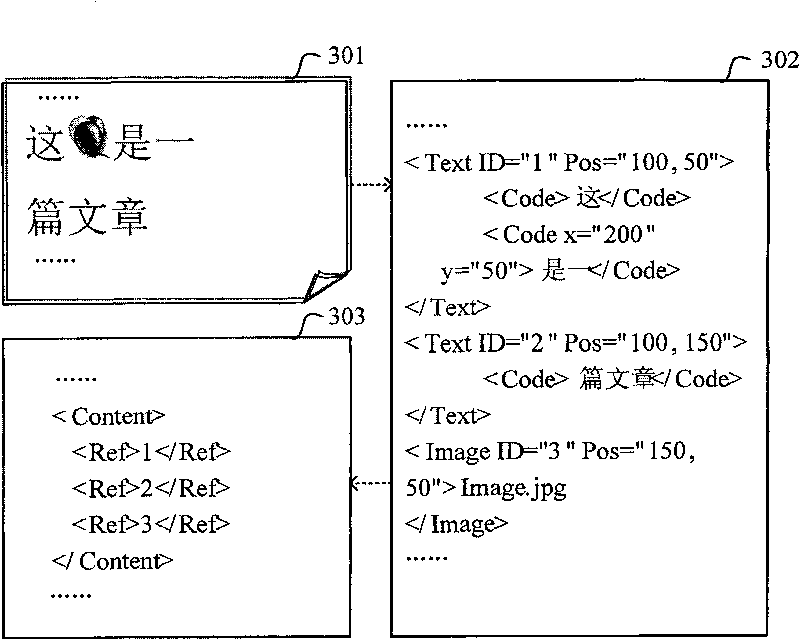 Document stream type information processing method based on format document and device therefor