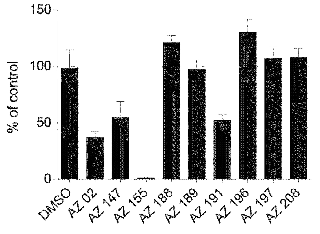 Crmp2 sumoylation inhibitors and uses thereof