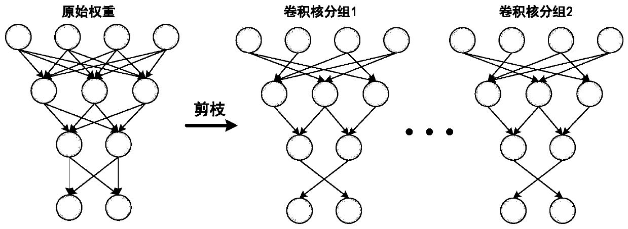 Load-balanced sparse convolutional neural network accelerator and acceleration method thereof