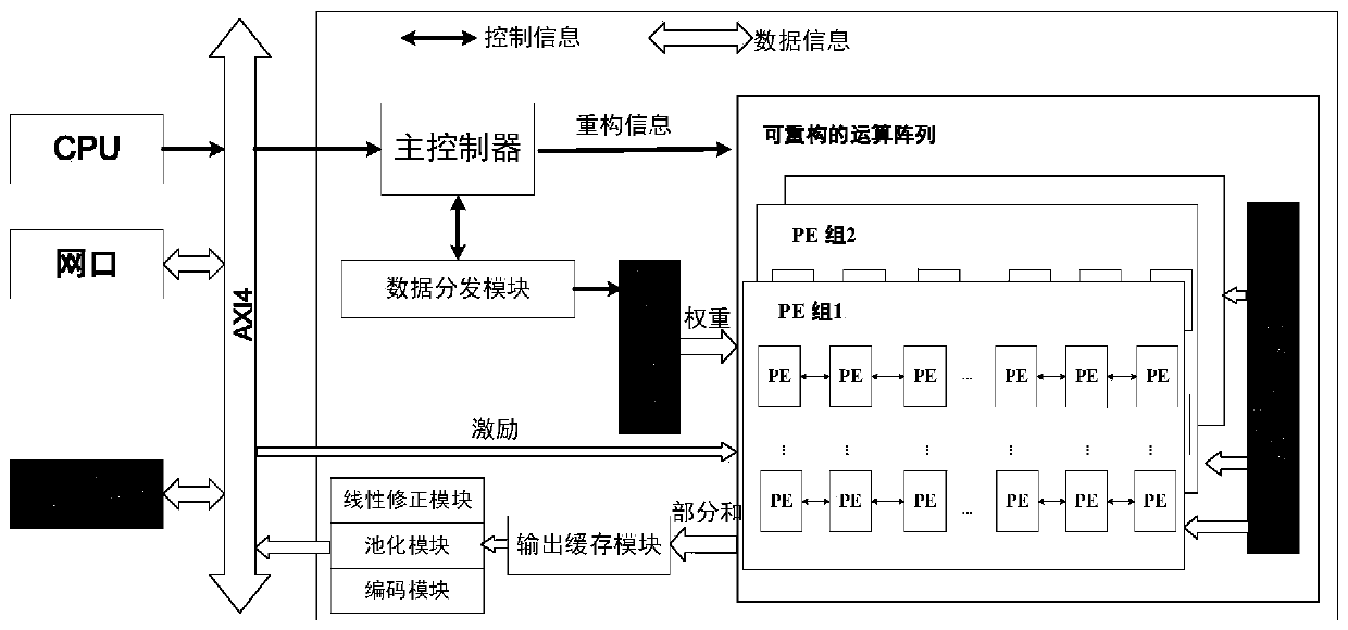 Load-balanced sparse convolutional neural network accelerator and acceleration method thereof