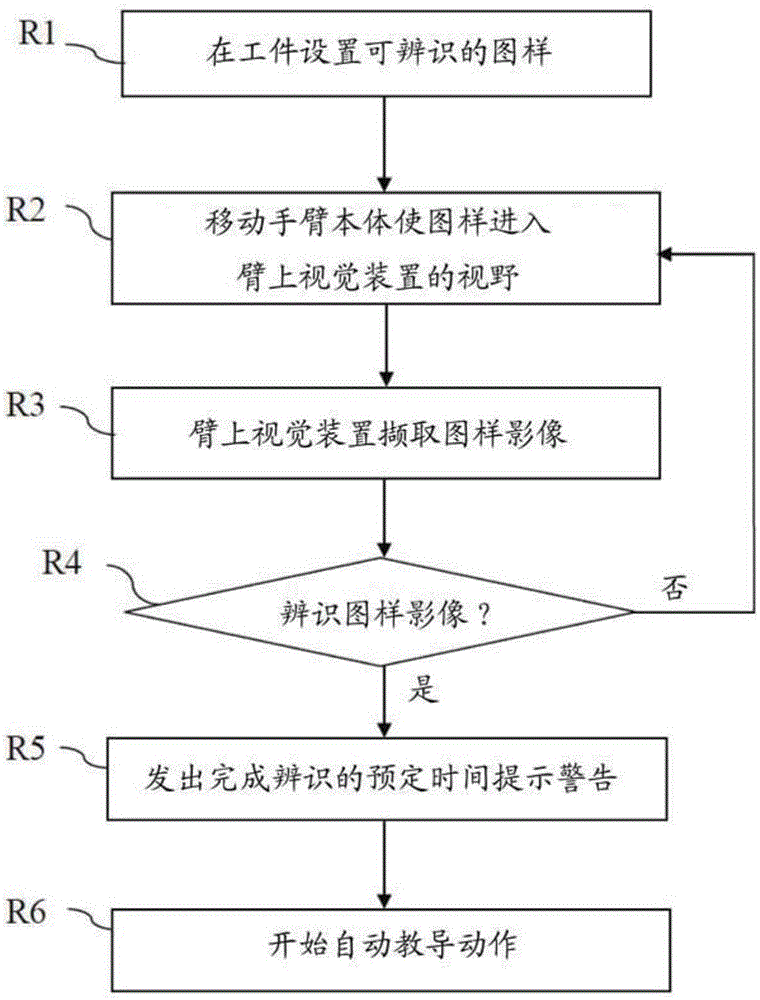 Robotic arm and teaching method thereof