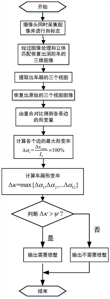 Van vehicle deformation real-time measurement method and system based on binocular vision