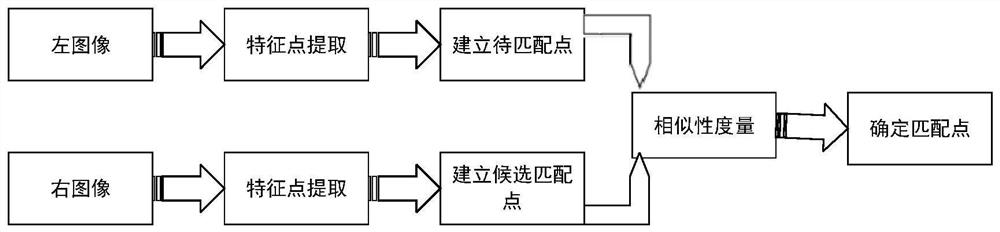 Van vehicle deformation real-time measurement method and system based on binocular vision