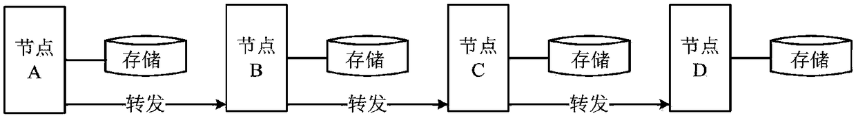 Opportunity network routing method based on social utility degree mechanism