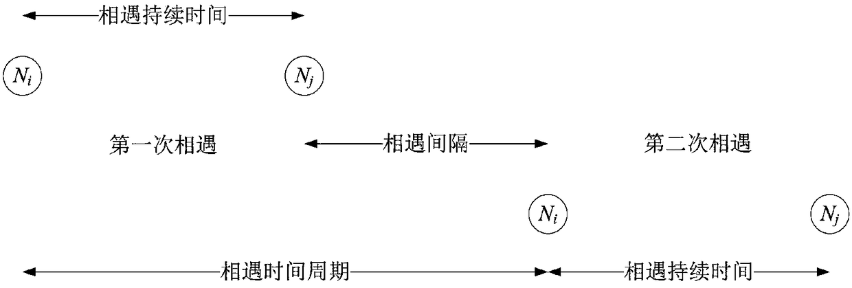 Opportunity network routing method based on social utility degree mechanism