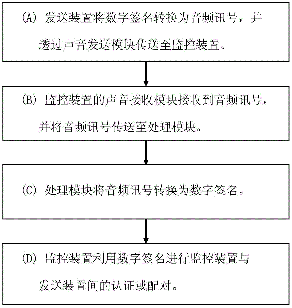 Camera System and Operating Method Thereof