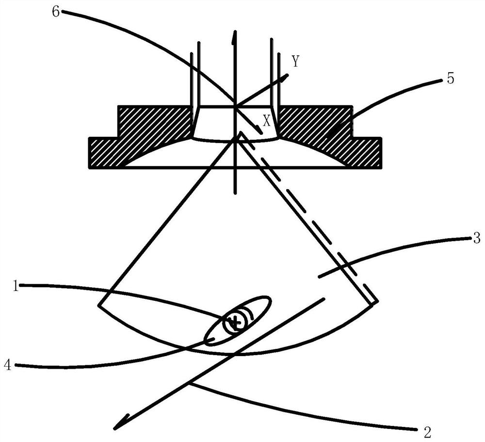 Construction method of static three-dimensional contour image of hifu treatment system