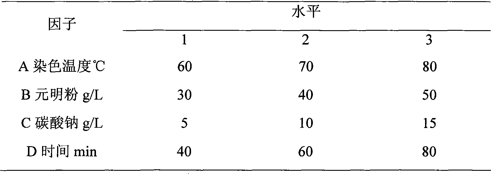 Method for dyeing silk cotton blended spinning knitted fabric