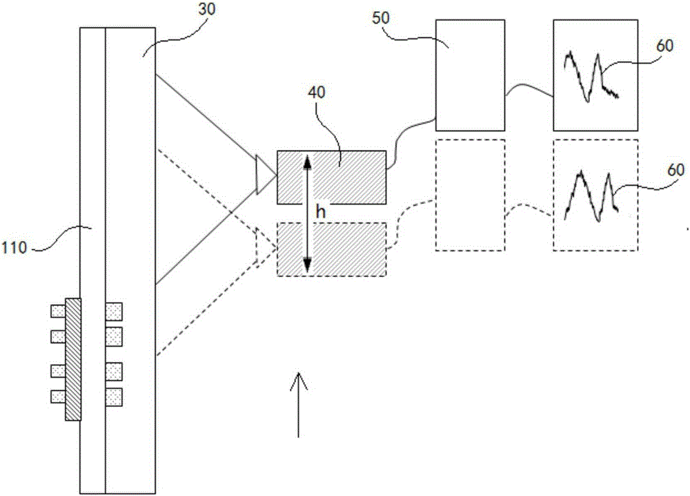 System and method for detecting relative position and speed of elevator car