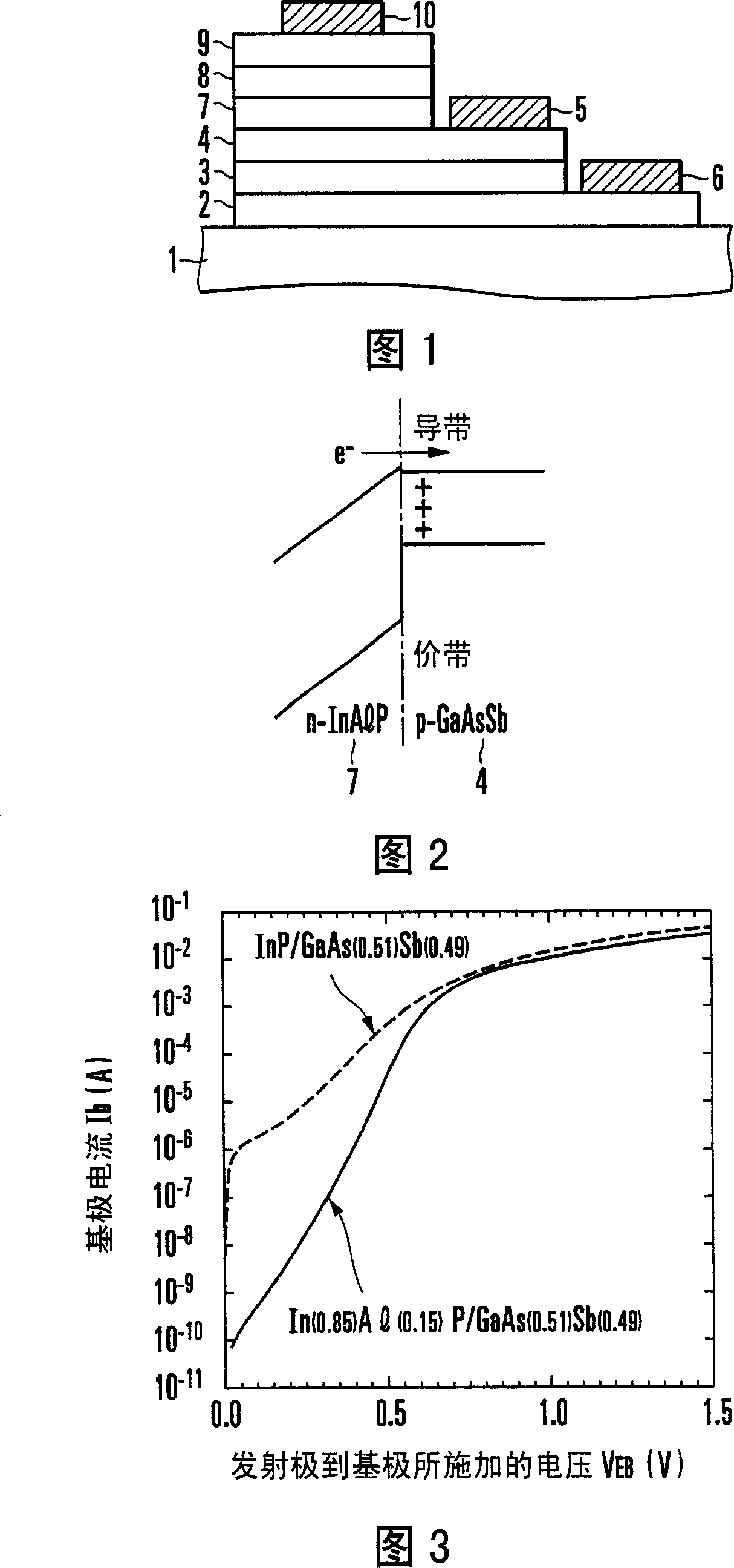 Heterojunction bipolar transistor