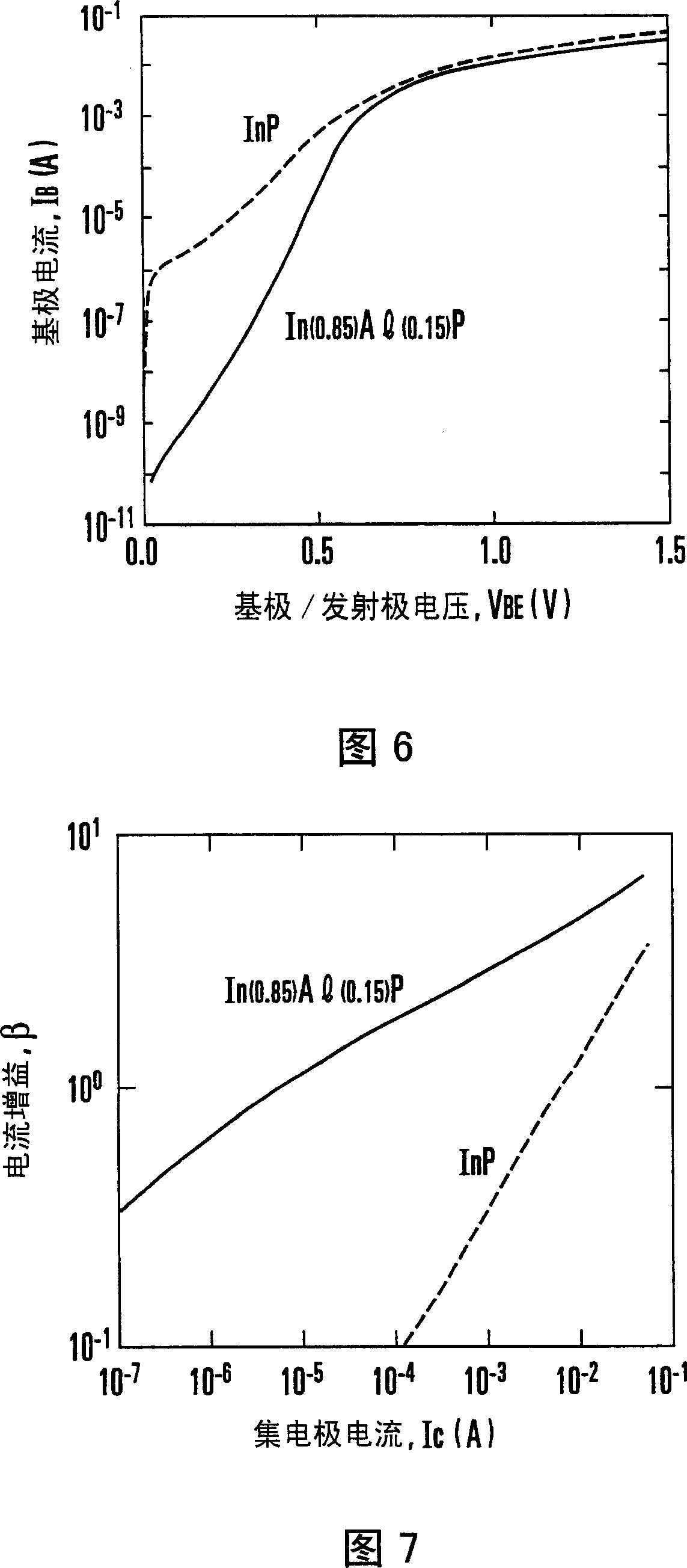 Heterojunction bipolar transistor