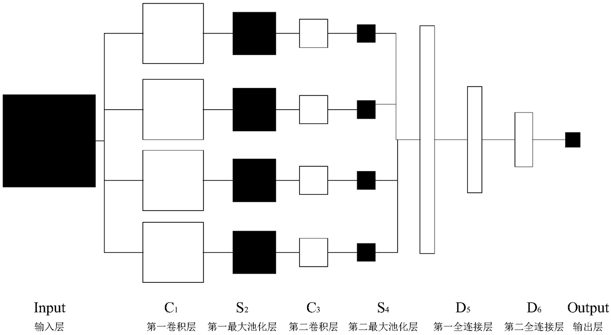 A method for seabed bottom sonar image classification based on convolution neural network