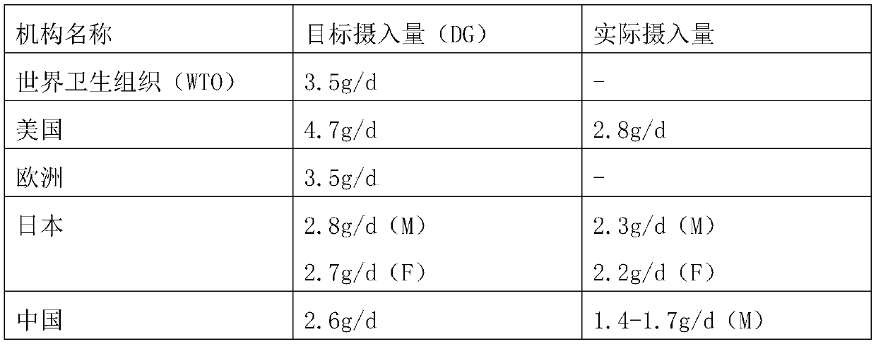 Method for preparing low-sodium NaCl:K&lt;+&gt; salt by using melting recrystallization technology