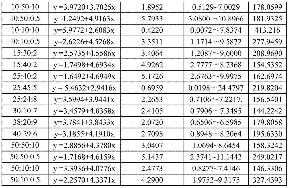 Pesticide composition containing isoproturon, pretilachlor and bensulfuron methyl and application of pesticide composition