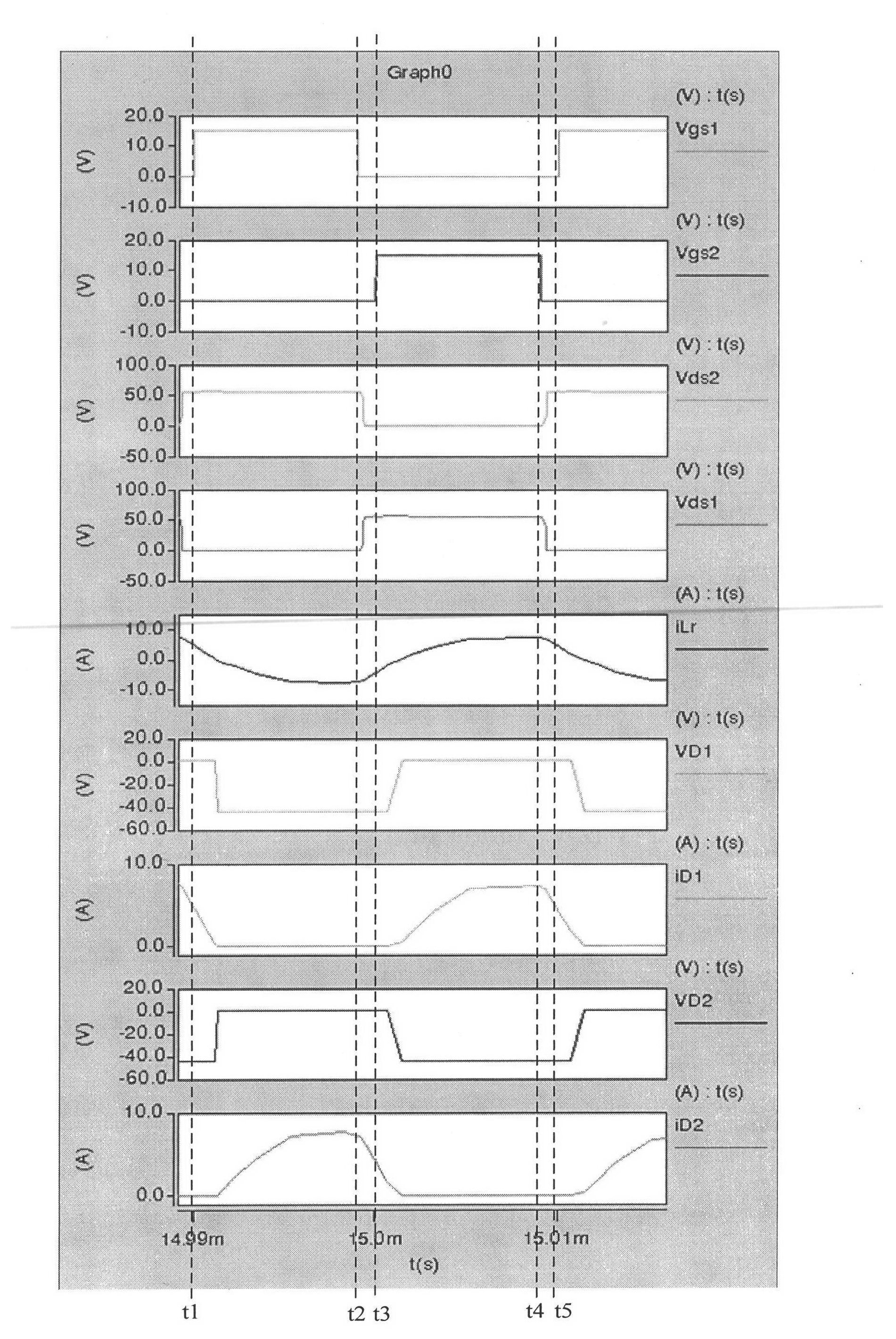 LLC resonance type push-pull forward conversion topology