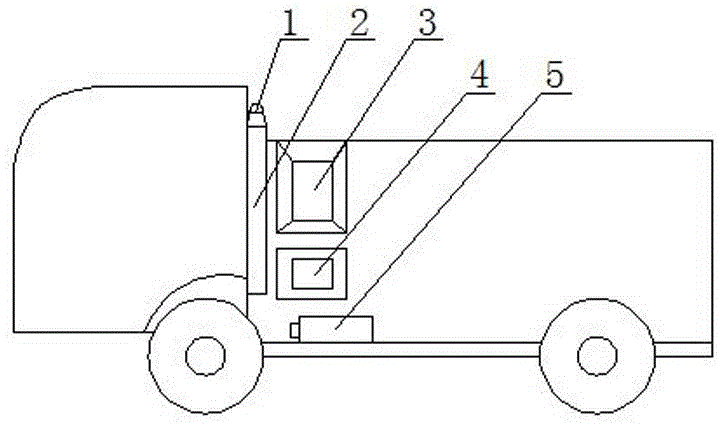 Truck body sprinkler of garbage truck