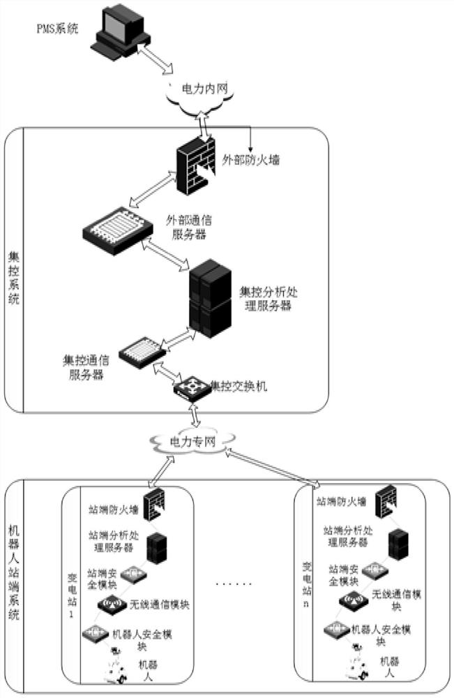 Substation inspection and production management business linkage system and method