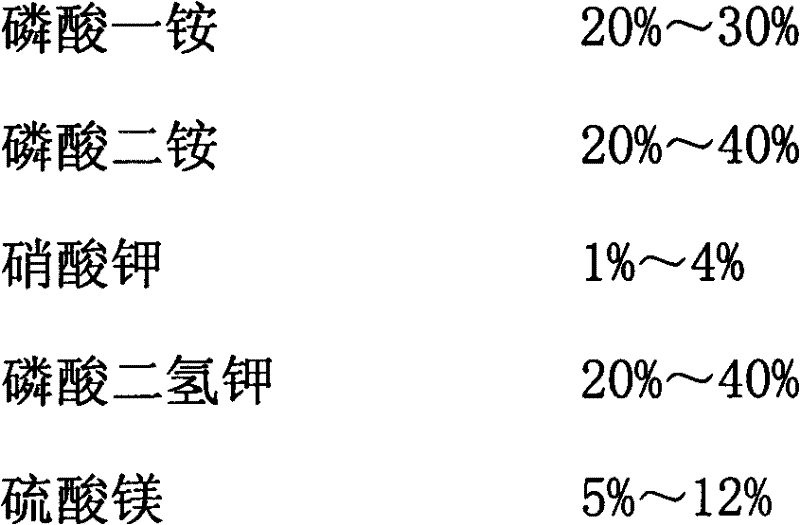 Water-soluble fertilizer special for legume crops, and its preparation method and application method