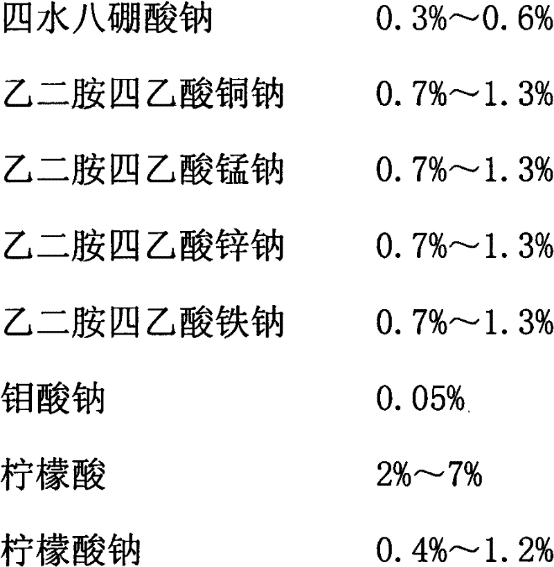 Water-soluble fertilizer special for legume crops, and its preparation method and application method