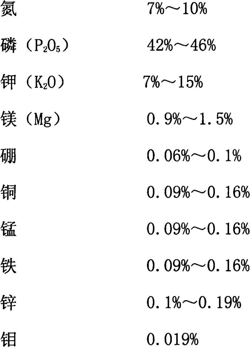 Water-soluble fertilizer special for legume crops, and its preparation method and application method