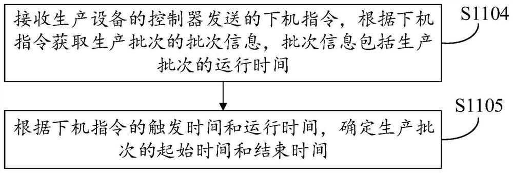 Production batch energy copying method, device and equipment and storage medium