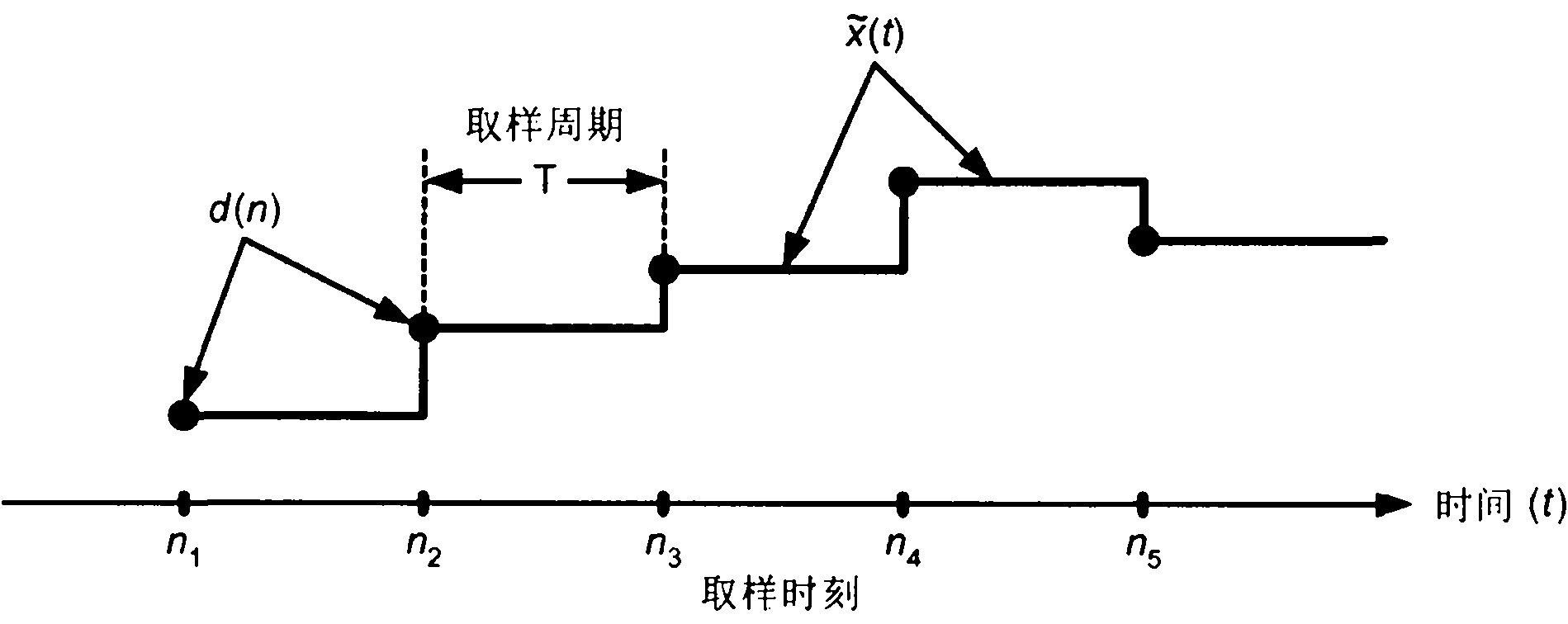 Adaptive high-order digital-to-analog conversion