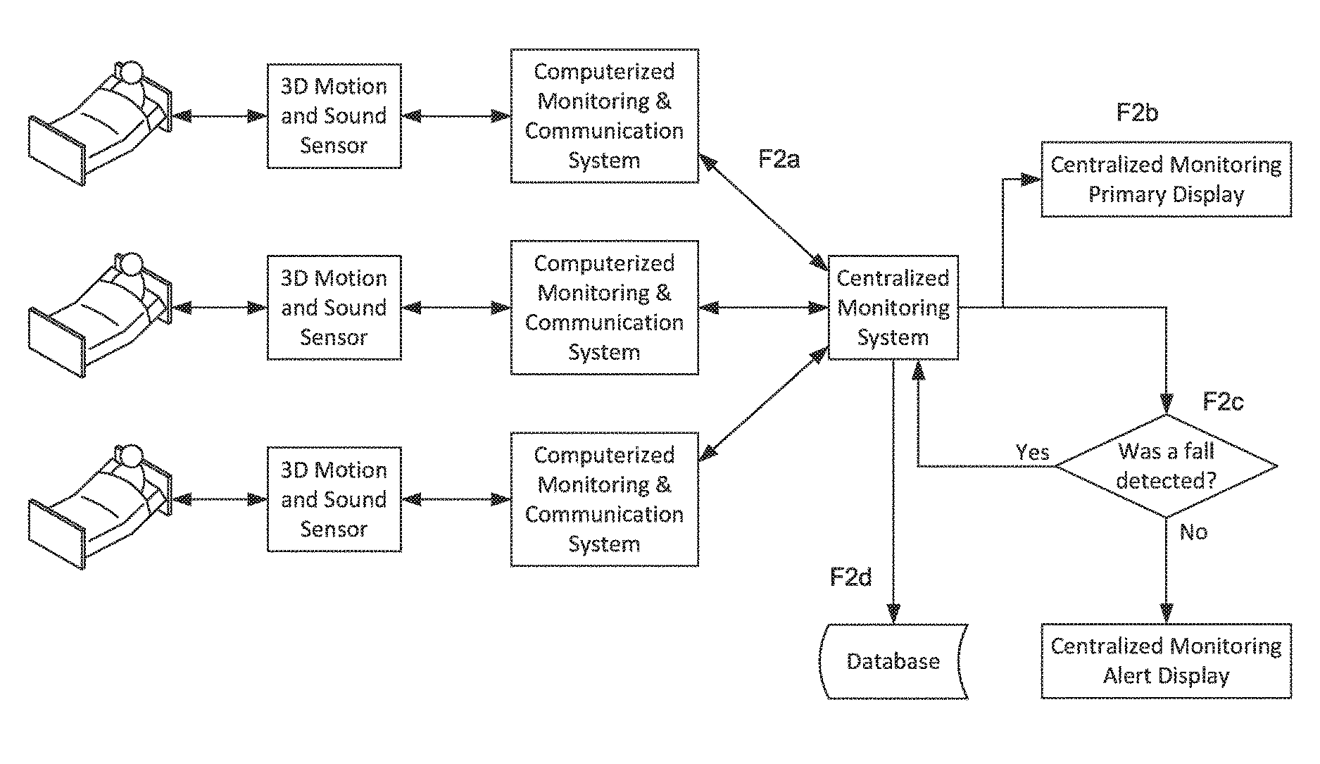 System for determining whether an individual suffers a fall requiring assistance