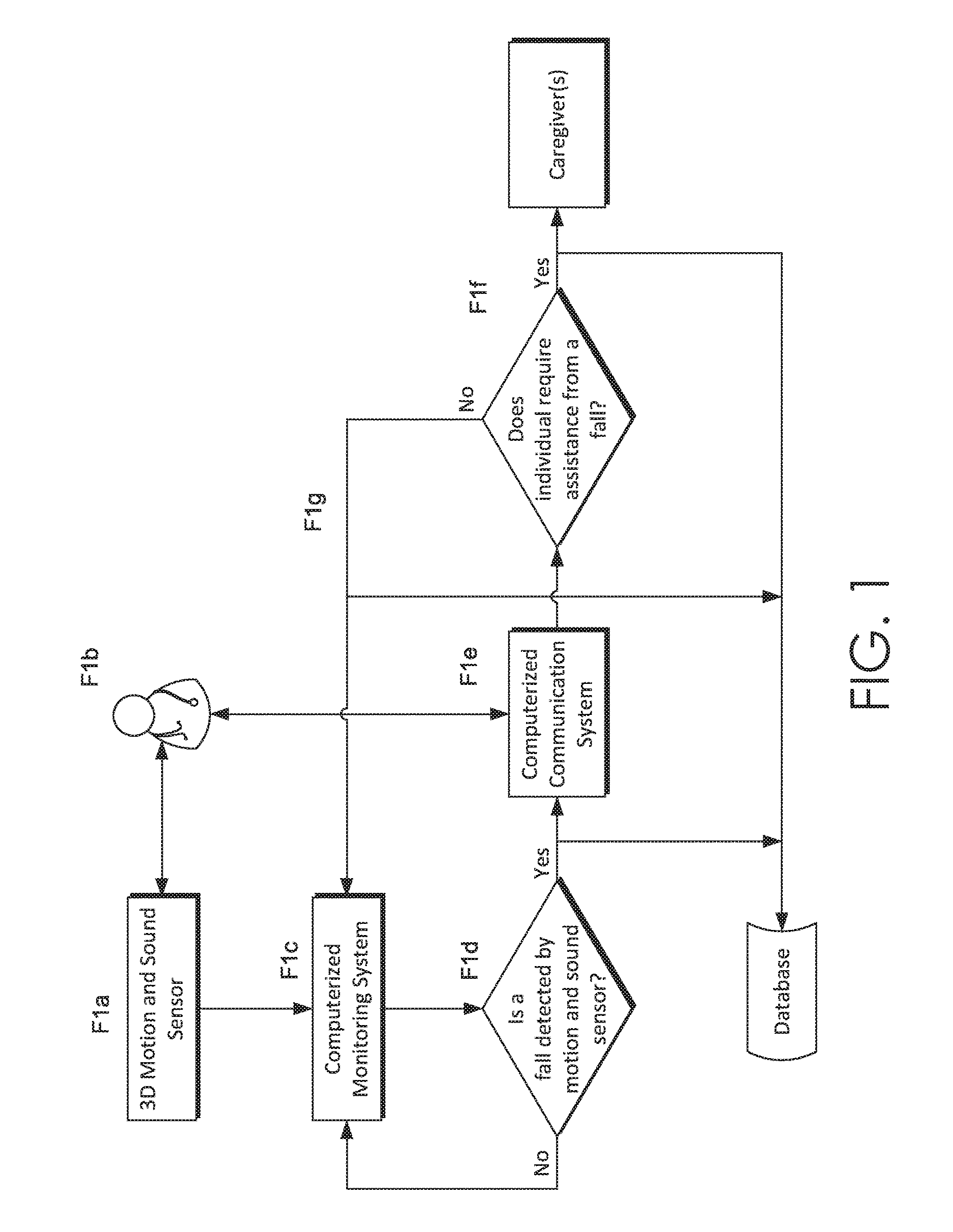 System for determining whether an individual suffers a fall requiring assistance