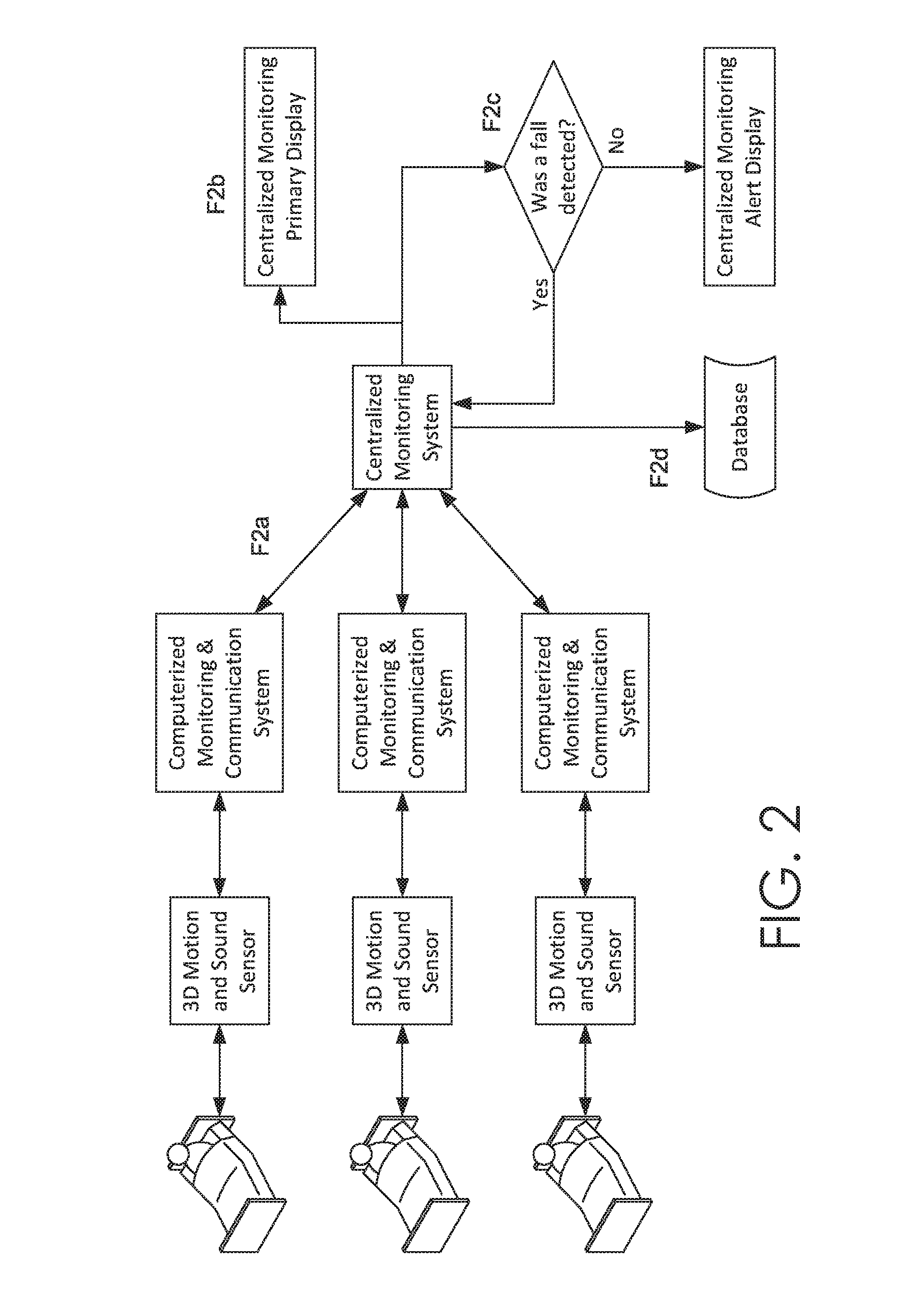 System for determining whether an individual suffers a fall requiring assistance