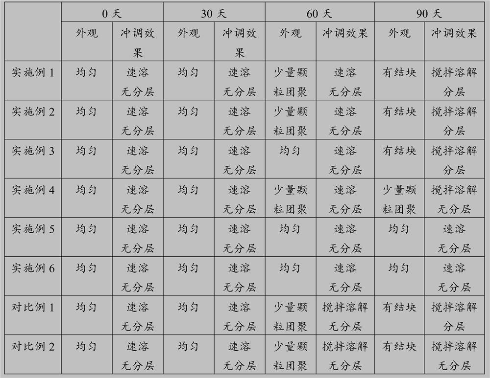 A microcrystalline powder granule for clearing lung and dispelling fire containing Luo Han Guo and loquat and its preparation method