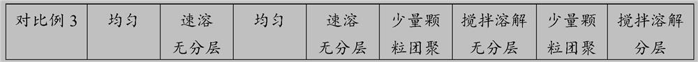 A microcrystalline powder granule for clearing lung and dispelling fire containing Luo Han Guo and loquat and its preparation method