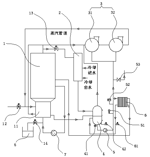 A Condensed Water Pump Water Pressure Stability Control System