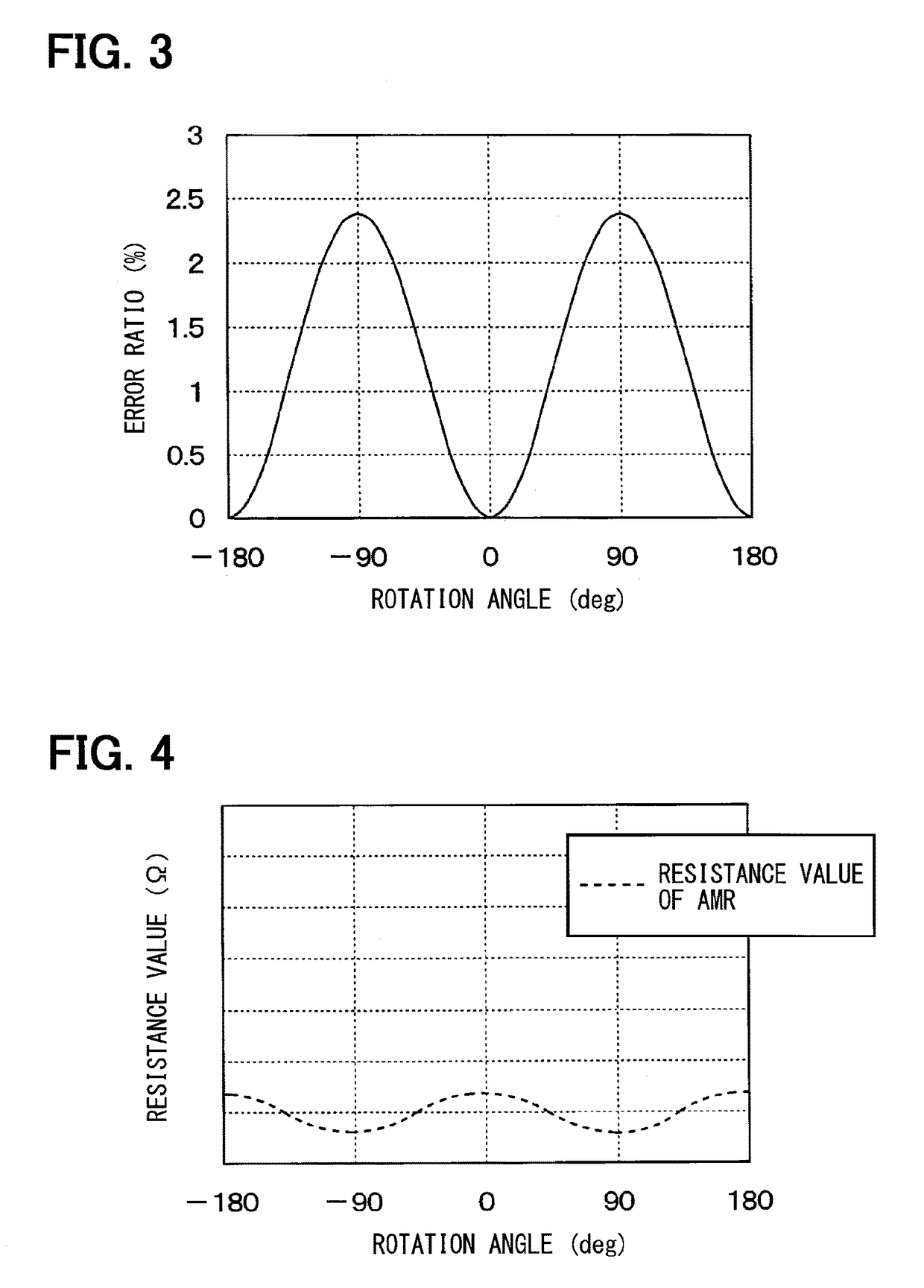 Magnetic sensor