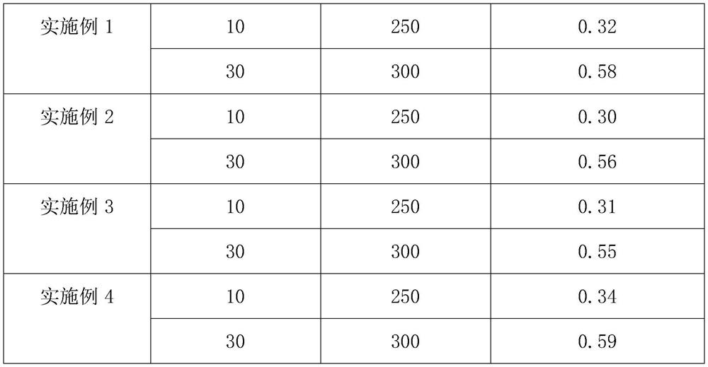 Lubricant prepared from nanomaterials and preparation method thereof