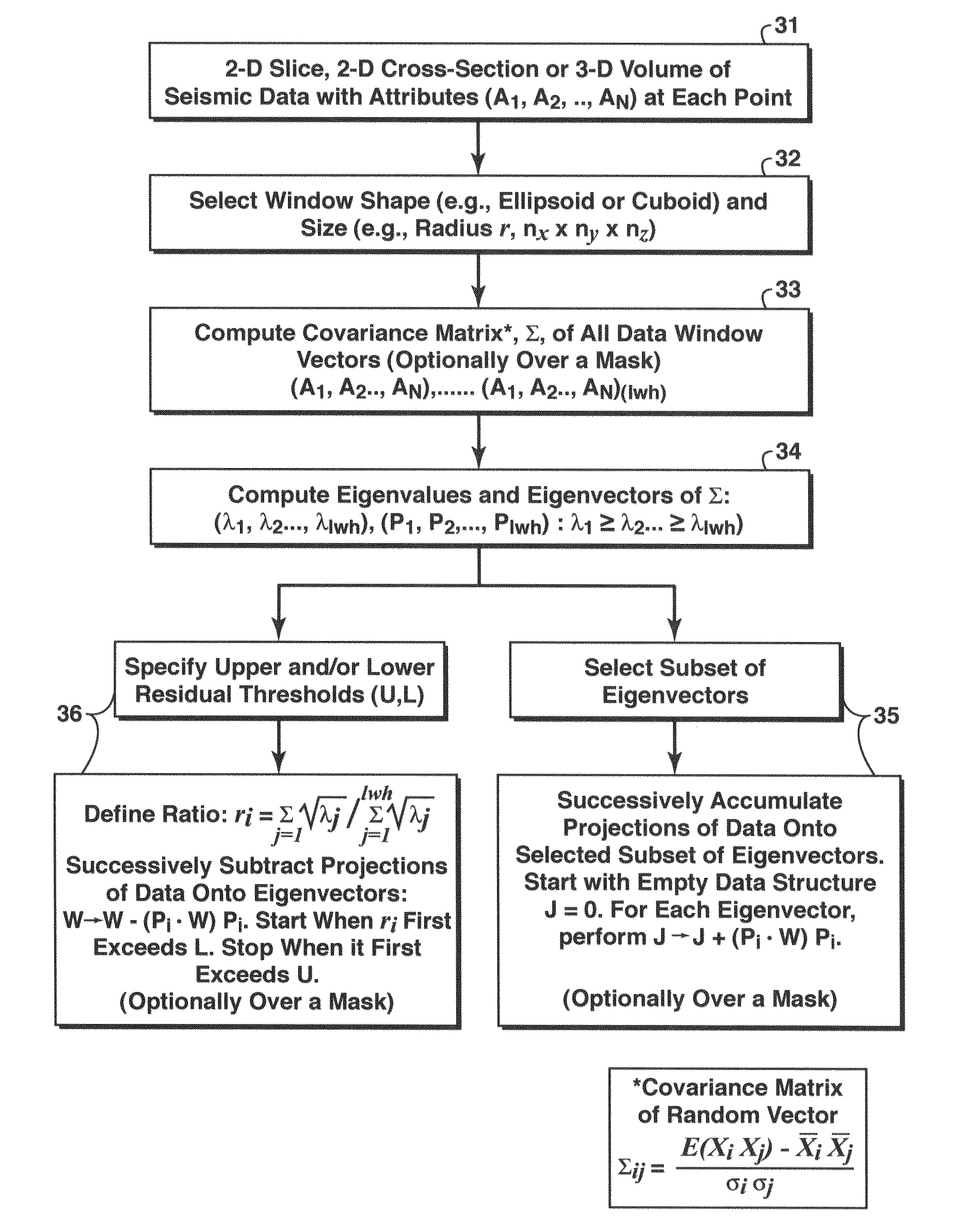 Windowed statistical analysis for anomaly detection in geophysical datasets