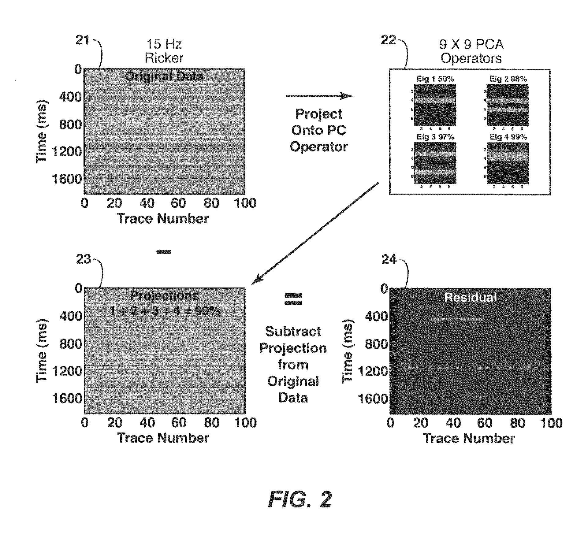 Windowed statistical analysis for anomaly detection in geophysical datasets