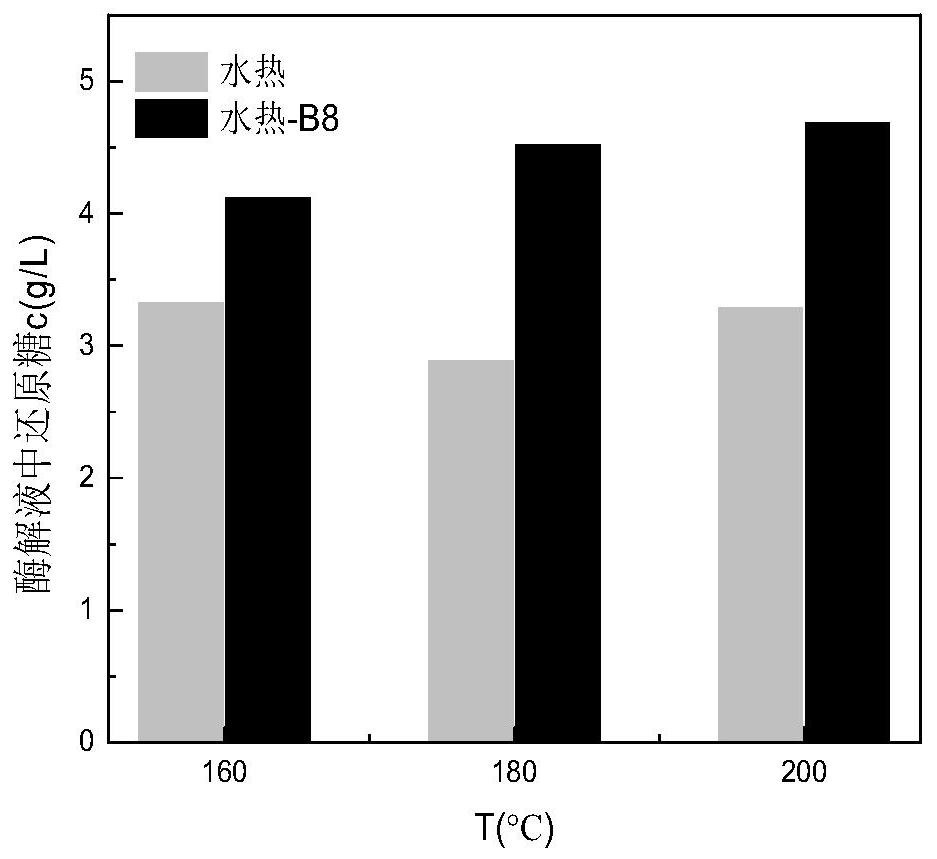 A method of using lignin-degrading bacteria to strengthen the hydrothermal pretreatment of waste biomass