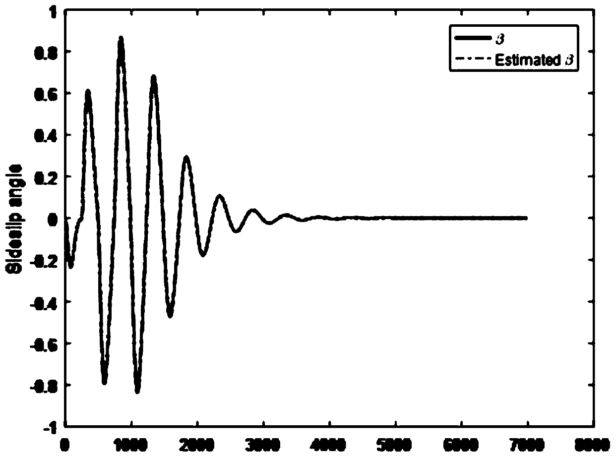 A method for estimating sideslip angle of vehicle center of mass based on a new fuzzy observer