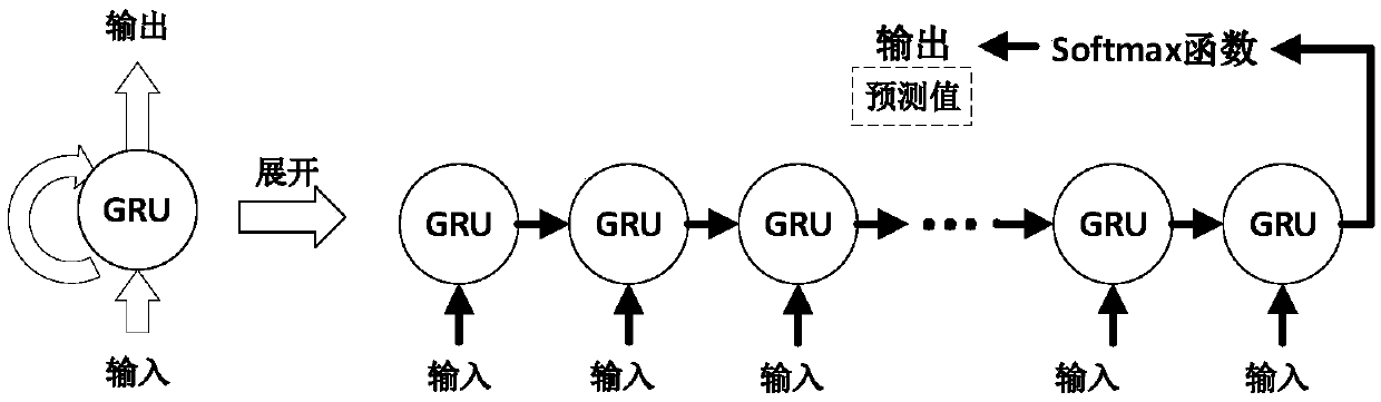 Cloud mobile terminal cooperative fault early warning method, related device and system