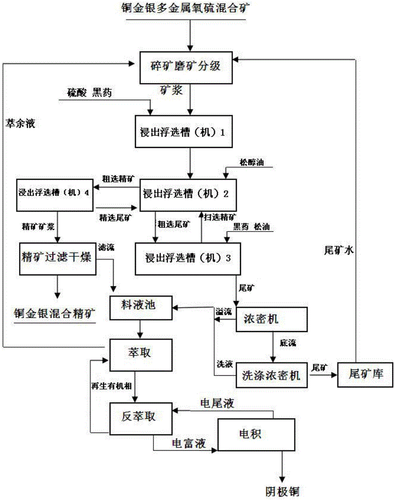 Method for conducting leaching and flotation on ores in same leaching and flotation cells