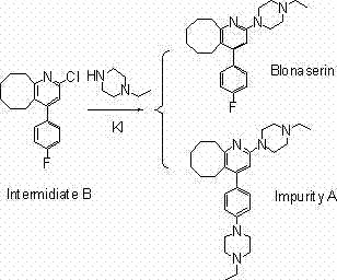 Method for synthesizing Blonanserin